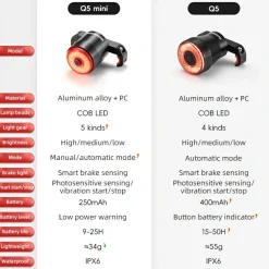 Q5Mini Tail Light Brake Sensor USB-C