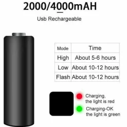 R1 400/800LM USB-C