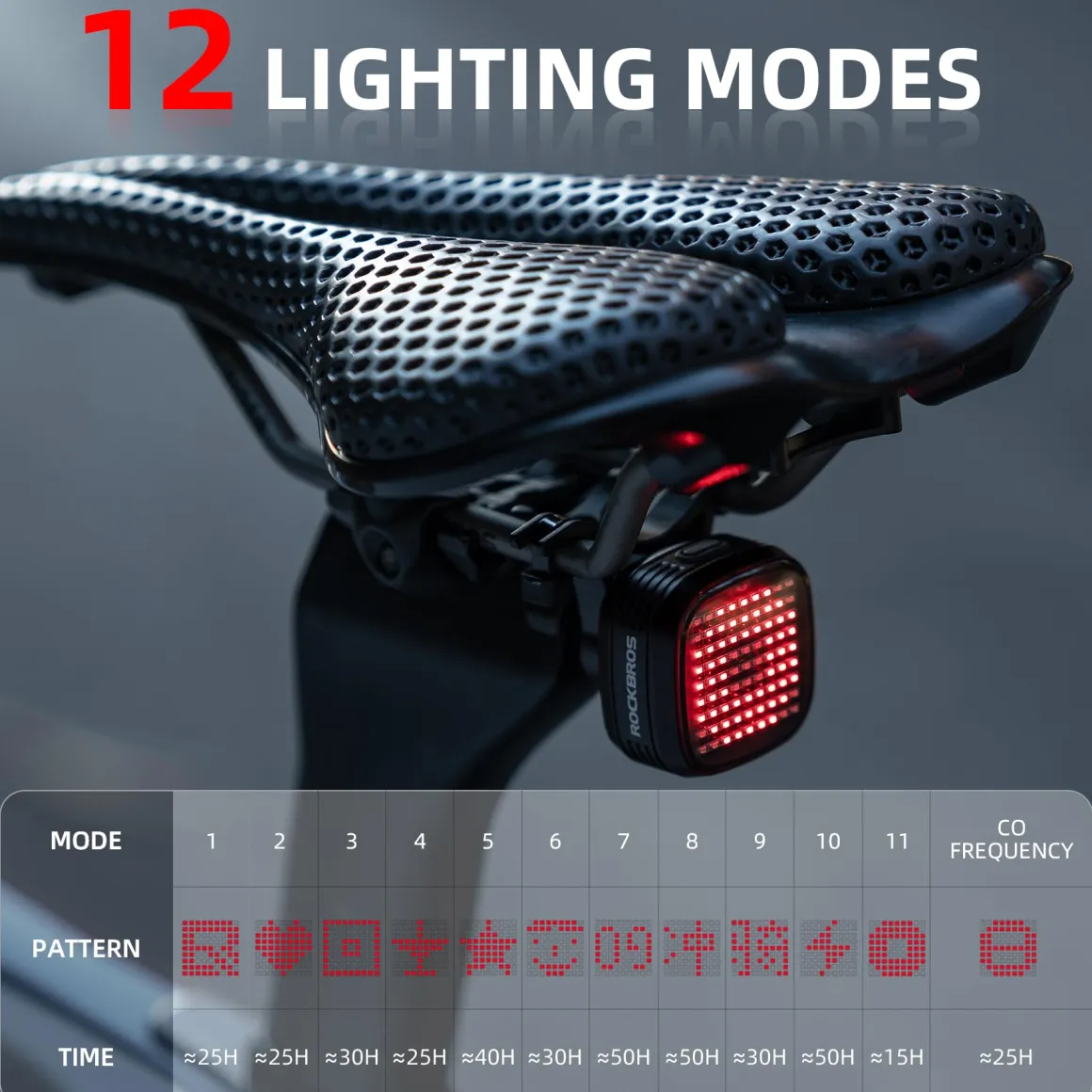 R7 Tail Light Brake Sense USB-C Smart Synchronization