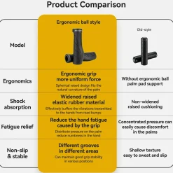 Wider Ergonomic Ball Handlebar Grips
